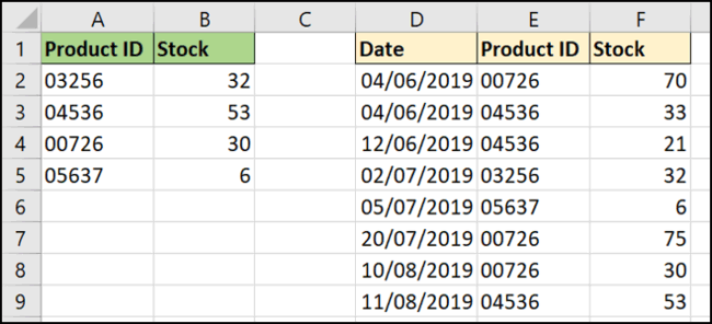 Как использовать функцию XLOOKUP в Excel