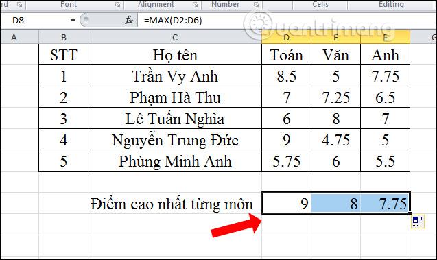 Come utilizzare le funzioni Min, Max in Excel