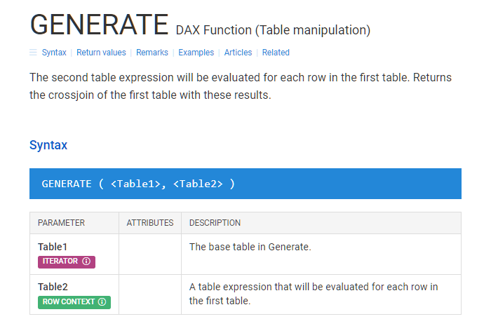 最初の N 営業日の再考 – DAX コーディング言語ソリューション