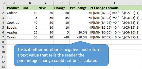 A fórmula de alteração percentual retorna texto se um dos números for negativo