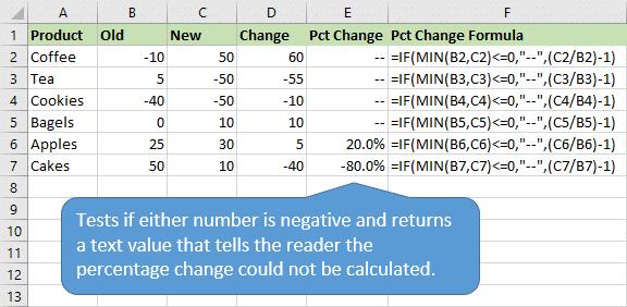 สูตรการเปลี่ยนแปลงเปอร์เซ็นต์จะส่งกลับข้อความหากตัวเลขใดตัวเลขหนึ่งเป็นค่าลบ