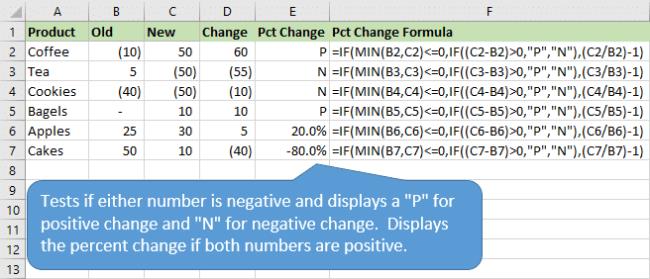 Wzór na zmianę procentową zwraca różne wyniki dla zmiany dodatniej i ujemnej