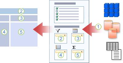 كيف تعمل قائمة حقول PivotTable