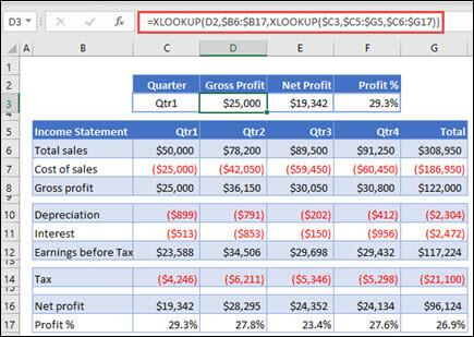 รูปภาพของฟังก์ชัน XLOOKUP ที่ใช้ในการส่งคืนข้อมูลแนวนอนจากตารางโดยการซ้อน XLOOKUP 2 ตัว สูตรคือ: =XLOOKUP(D2,$B6:$B17,XLOOKUP($C3,$C5:$G5,$C6:$G17))