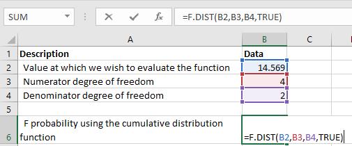 F.DIST F 分布の例