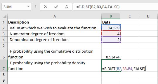 F.DIST - Exemple 1a