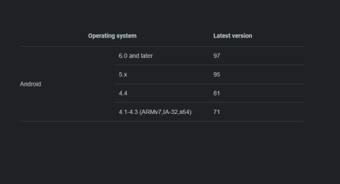 แก้ไข: Chrome อัปเดตไม่ได้ ไม่รองรับเวอร์ชัน Android