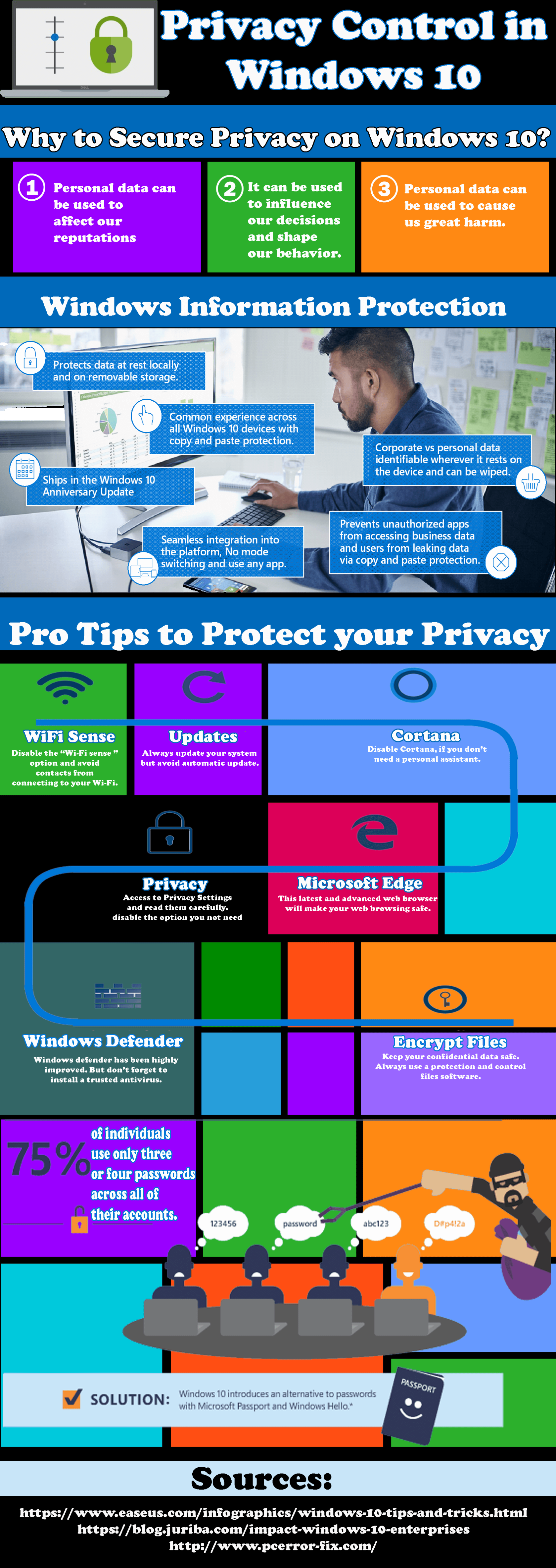 Tips for Privacy Control in Windows 10 – Protect your Important Insights from Hackers