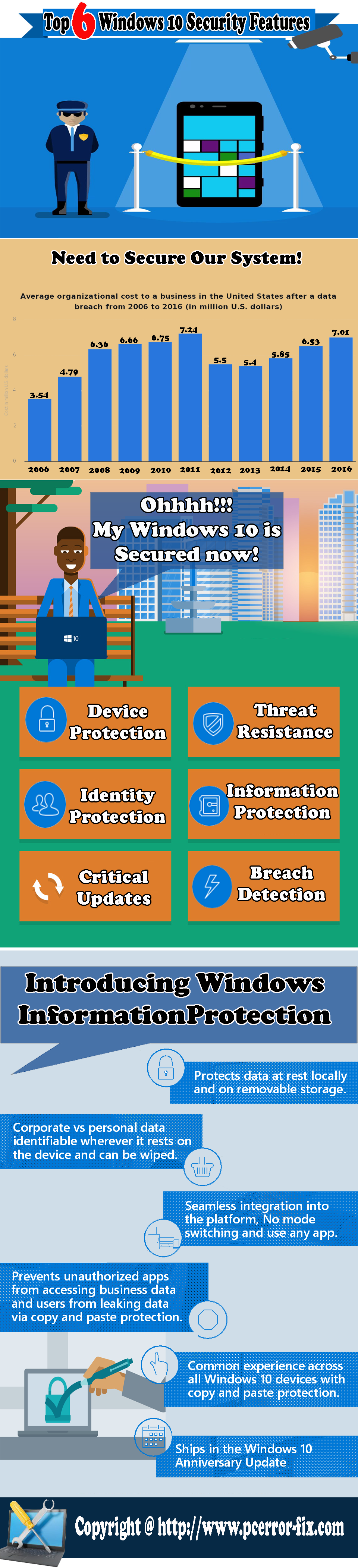 [Infographic] Top 6 Windows 10 Security Features You Should Know!