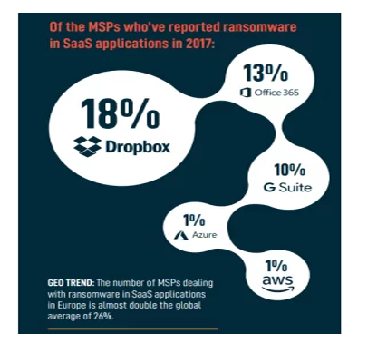 Why Ransomware Attacks Are So Effective And Frequent Nowadays?