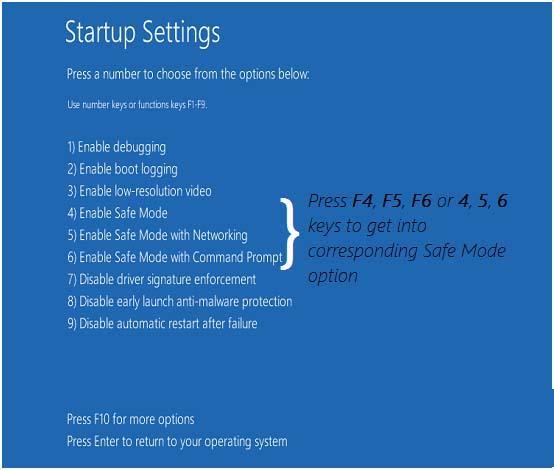 Bagaimana Cara Memperbaiki VGA No Signal Error di Windows 10?