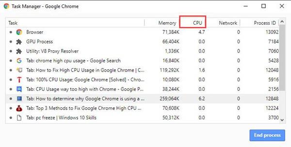 Google 크롬 높은 CPU 사용량 Windows 10을 수정하는 6가지 빠른 수정