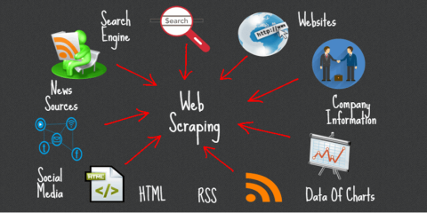 Cari Tahu Cara Kerja Scraping Web