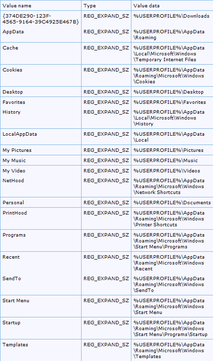 Metode untuk Memperbaiki Eksekusi Server Explorer.exe Gagal di Windows 7/8/10