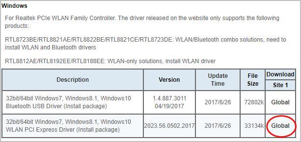 Remediați problema driverului Realtek RTL8723BE și conectați-vă la WIFI