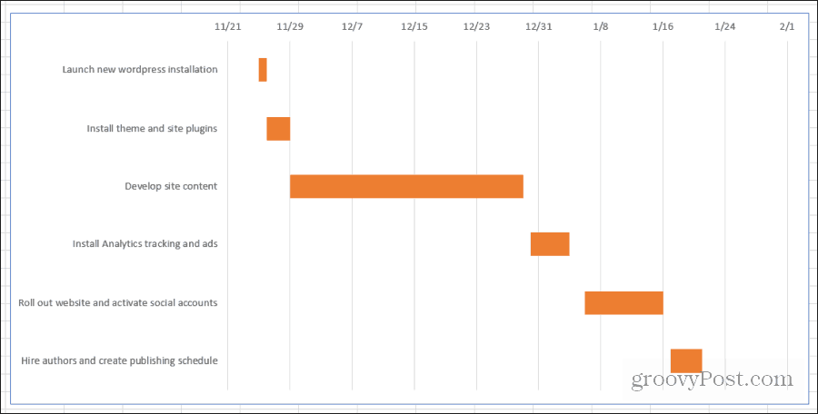 Excel'de Gantt Grafiği Nasıl Oluşturulur