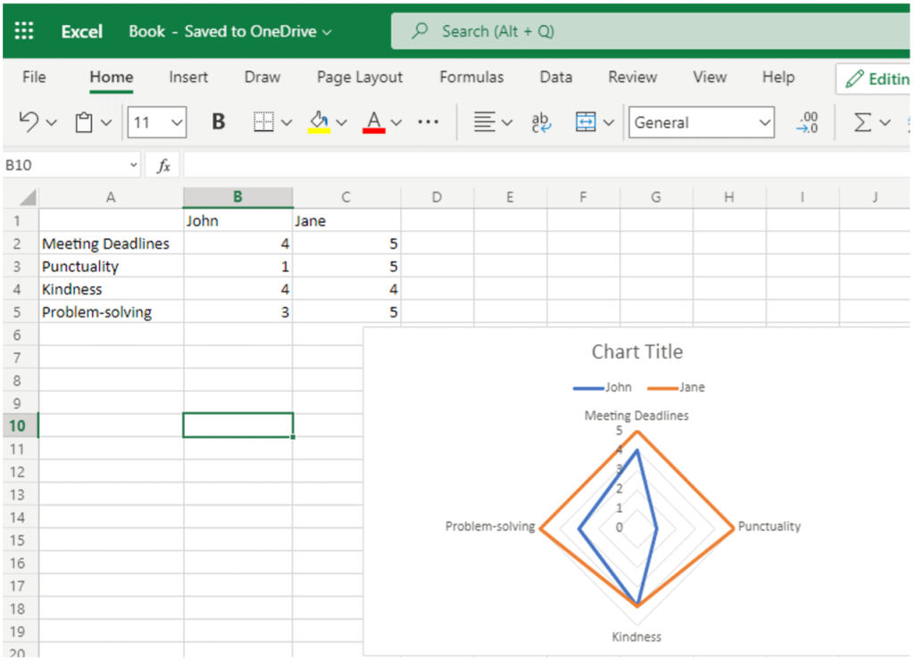 Excel'de Radar Grafiği Nasıl Oluşturulur