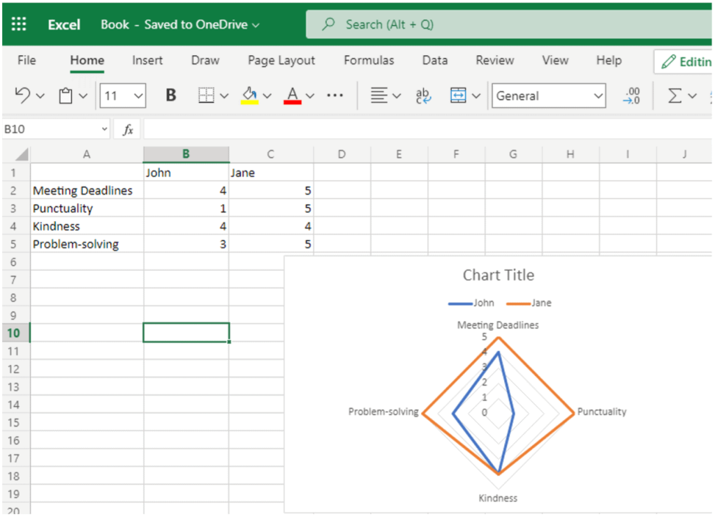 Cách tạo Biểu đồ Radar trong Excel