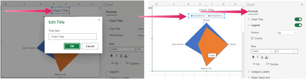 Excel'de Radar Grafiği Nasıl Oluşturulur