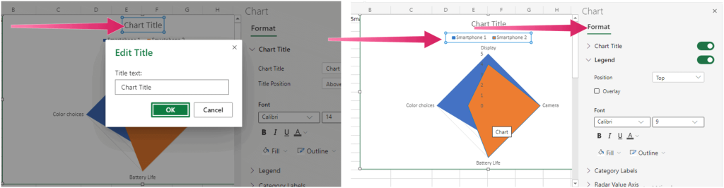 Cum se creează o diagramă radar în Excel