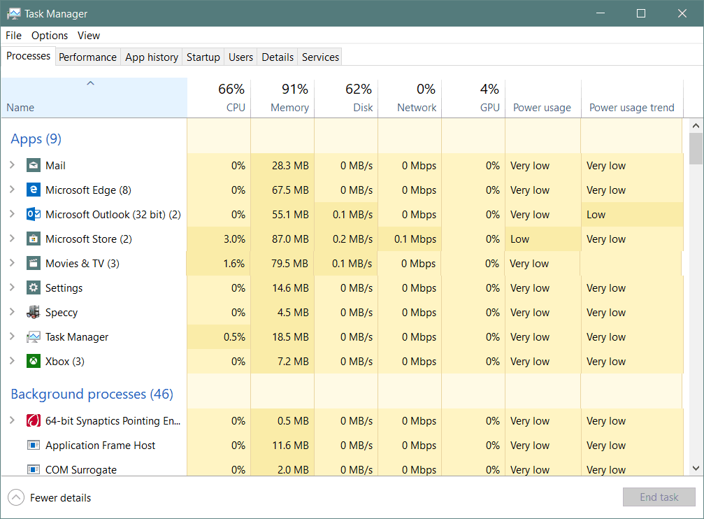 Monitorizați utilizarea energiei aplicației în Windows 10 Task Manager