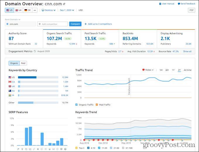 Kiểm tra lưu lượng truy cập trang web miễn phí với 4 công cụ này