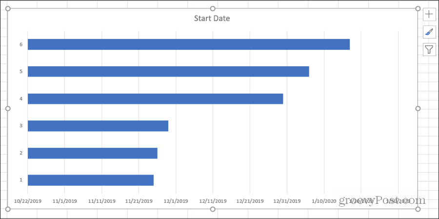 Cách tạo biểu đồ Gantt trong Excel