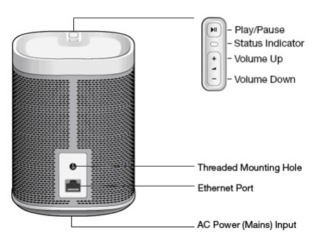 Sonos против AirPlay: почему я выбрал AirPlay для всего дома