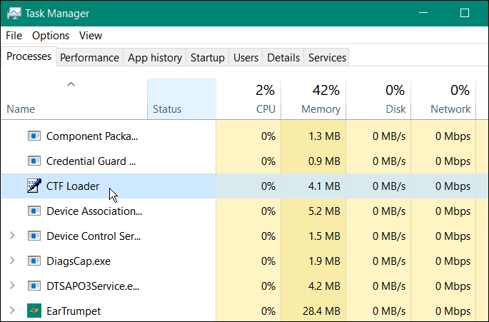 Che cos'è CTF Loader (cftmon.exe) su Windows 11