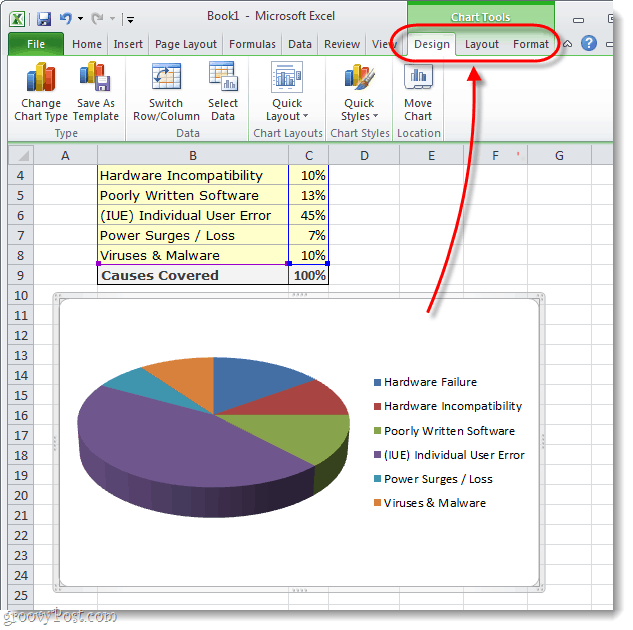 Cách tạo biểu đồ hình tròn trong Microsoft Excel 2010 hoặc 2007