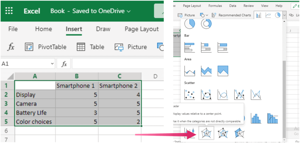 Cách tạo Biểu đồ Radar trong Excel