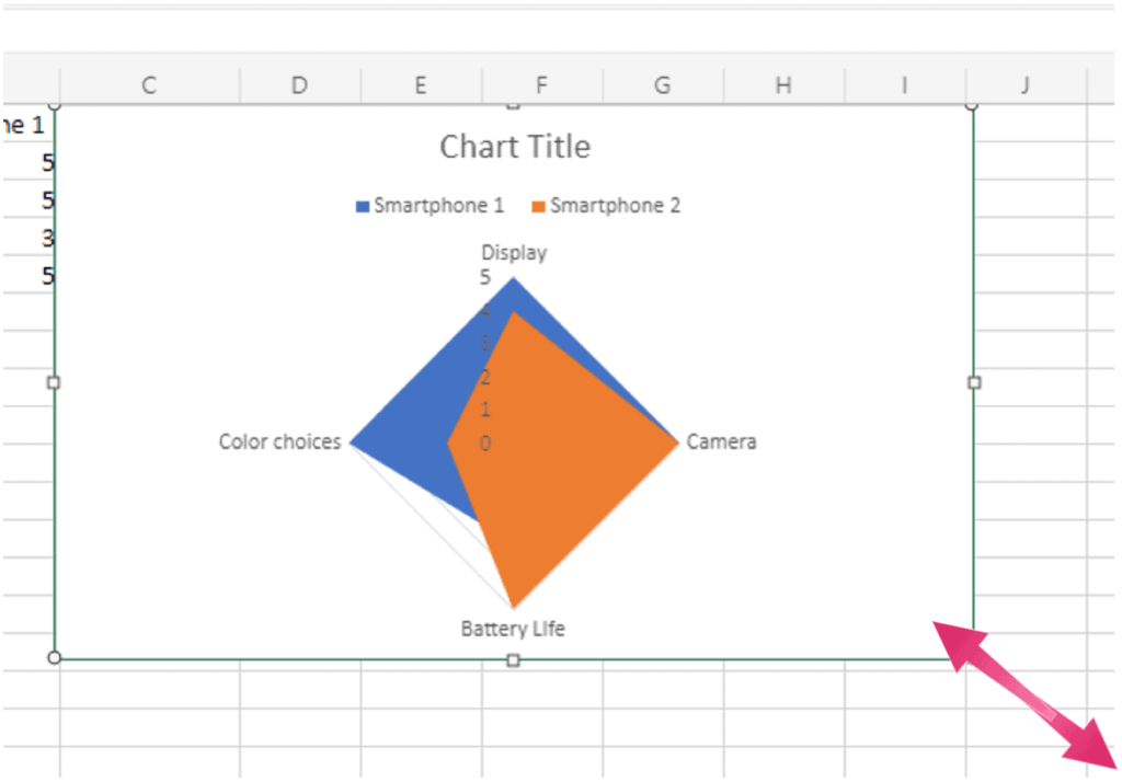 Cum se creează o diagramă radar în Excel