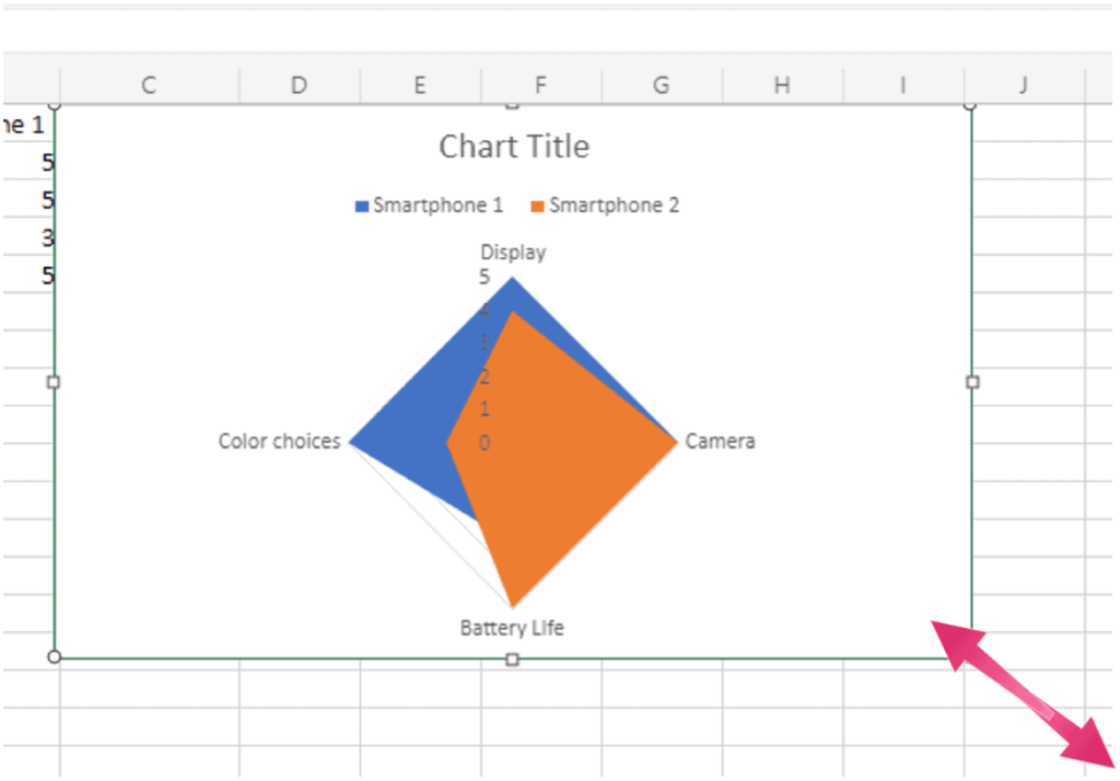 Excel'de Radar Grafiği Nasıl Oluşturulur