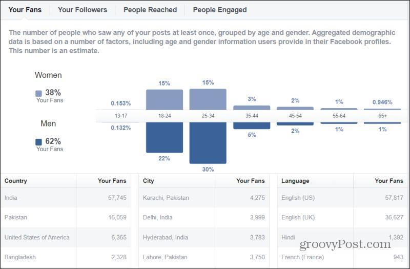 Quem viu meu perfil no Facebook?  Por que você pode nunca saber