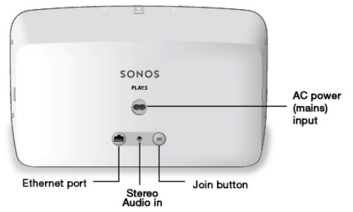 Sonos 與 AirPlay：為什麼我選擇 AirPlay 用於全屋音頻