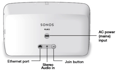 Sonos กับ AirPlay: เหตุใดฉันจึงเลือก AirPlay สำหรับเสียงทั้งบ้าน