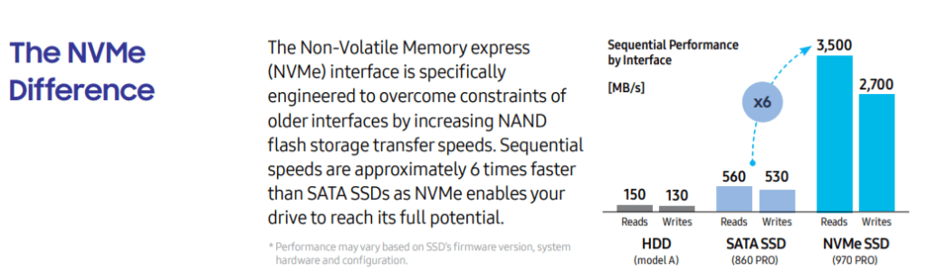 ما هو محرك أقراص NVMe M.2 SSD وما مدى سرعته؟