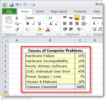 Microsoft Excel 2010 또는 2007에서 원형 차트를 만드는 방법