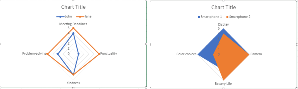 Cum se creează o diagramă radar în Excel