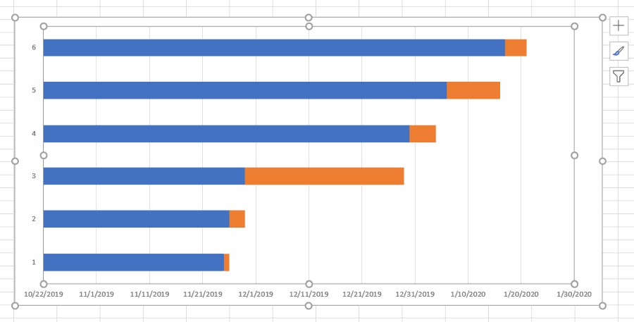 Jak utworzyć wykres Gantta w programie Excel