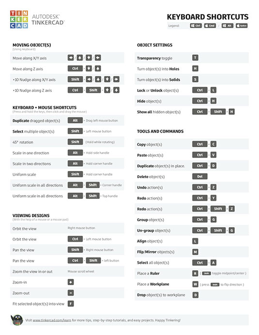 Tinkercad voor LuckyTemplates Cheatsheet