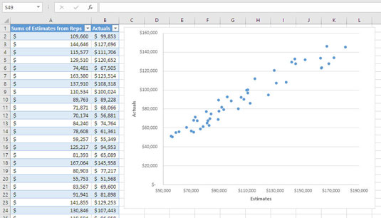 La linea di base nelle previsioni di vendita di Excel