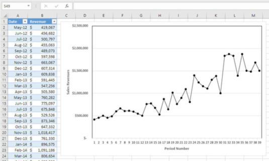 La linea di base nelle previsioni di vendita di Excel