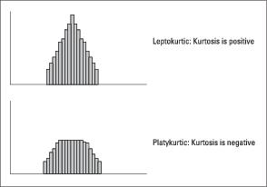 Come utilizzare la funzione KURT in Excel