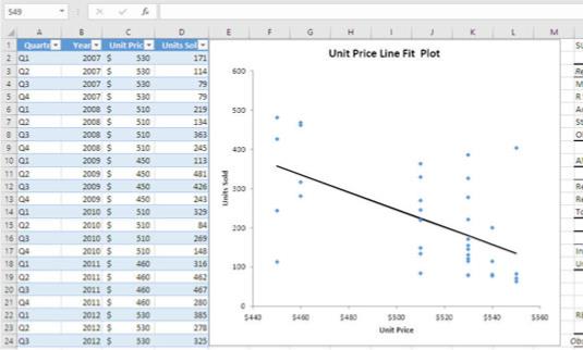 Comment configurer vos prévisions de ventes Excel