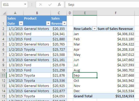 Raggruppamento di record in tabelle pivot di Excel