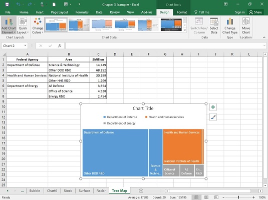 用於使用 Excel 進行統計分析的樹狀圖和森伯斯特圖