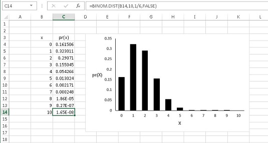 Funzioni del foglio di lavoro Excel per la distribuzione binomiale