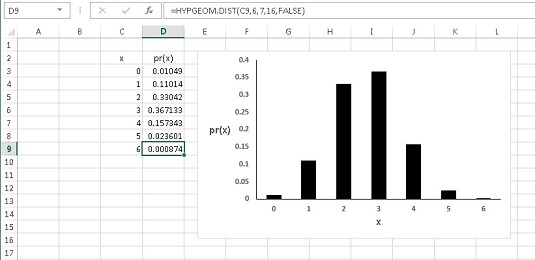 Utilizzo della distribuzione ipergeometrica per l'analisi statistica con Excel