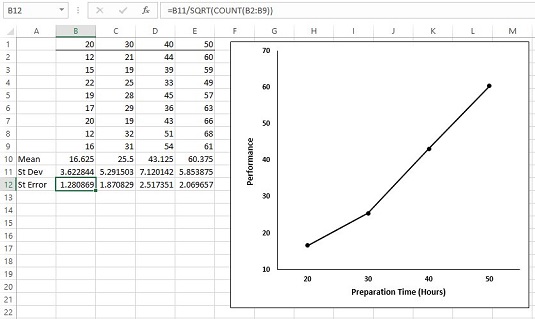 Rappresentazione grafica dellerrore standard della media in Excel